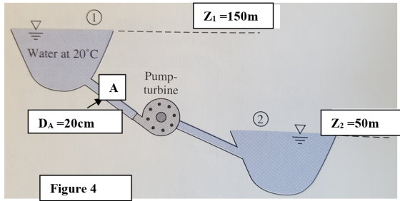Z1-150nm Water at 20 C Pump- Aturbine 2 DA -20cnm Z2-50m Figure 4