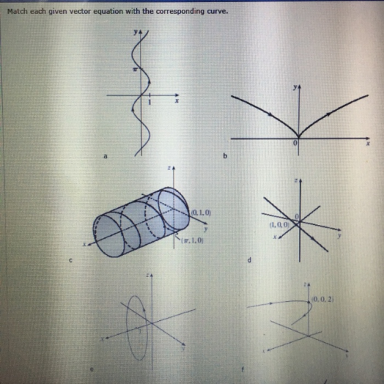 Match each given vector equation with the corresponding curve. y4 0 b a (0, 1,0) (1,0,0 , 1,0 d C 2 A (0,0. 2