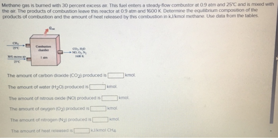 Methane gas is burned with 30 percent excess air. This fuel enters a steady-flow combustor at 0.9 atm and 25C and is mixed w