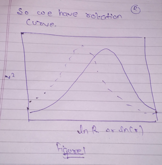 2 So coe have soation 2