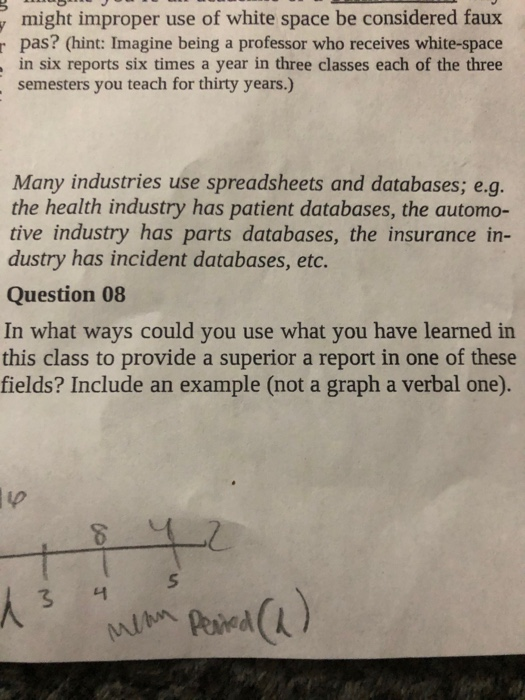 might improper use of white space be considered faux r pas? (hint: Imagine being a professor who receives white-space in six