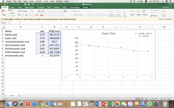 Excel File Edit View Insert Format Tools Data Window Help R寮54% Le Sat 7:50 PM a+E Book1 (1) Search Sheet Insert Draw Page La