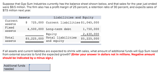 Suppose that Gyp Sum Industries currently has the balance sheet shown below, and that sales for the year just ended were $9.5