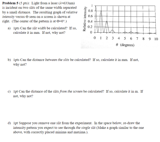 Problem 5 (5 pts): Light from a laser ( 633nm) is incident on two slits of the same width separated by a small distance. The