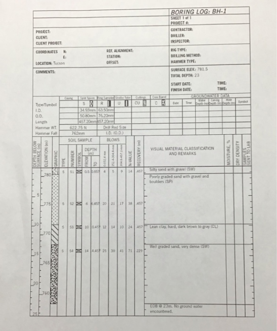 BORING LOG: BH-1 SHEET 1 o 1 PROJECT CONTRACTOR DRILLER: INSPECTOR: PROJECT CUIENT CUENT PROJECT COORDINATESN RIG TYPE DRILLI