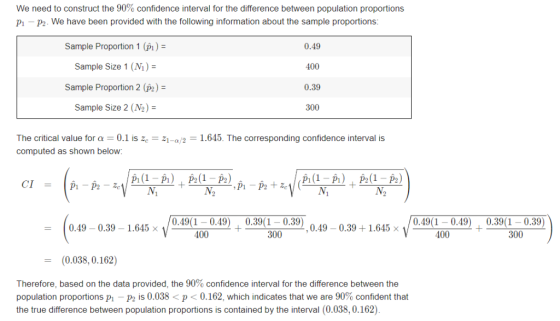 We need to construct the 90% confidence interval for the difference between population proportions p2. We have been provided