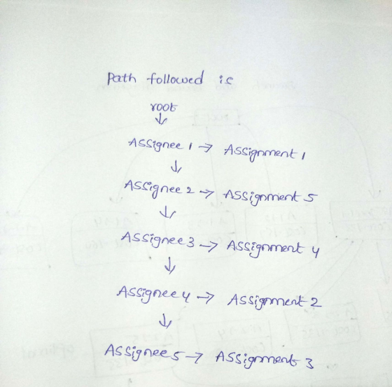 Path folloced ic yoob Ascrgnee Assignment Asstgnee 3-7 Assigoment y Assigneey Assiyment2 AS SigneeAss