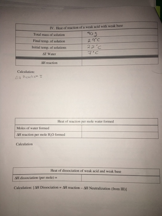 IV. Heat of reaction of a weak acid with weak base Total mass of solution Final temp. of solution Initial temp. of solutions