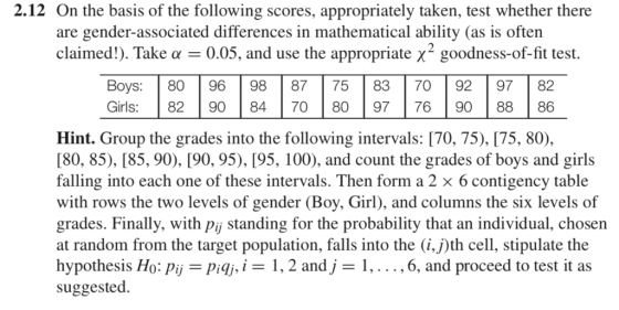 2.12 On the basis of the following scores, appropriately taken, test whether there are gender-associated differences in mathe