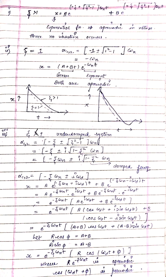 e opadis 6porntutiol noluge Hene vbuiation occude . -1 + - -n -wnt / A +Bt) e onea Exponent Both t undeudamped sutim a, = dam
