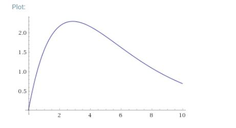 Plot 2.0 1.5 1.0 0.5 6 8 10