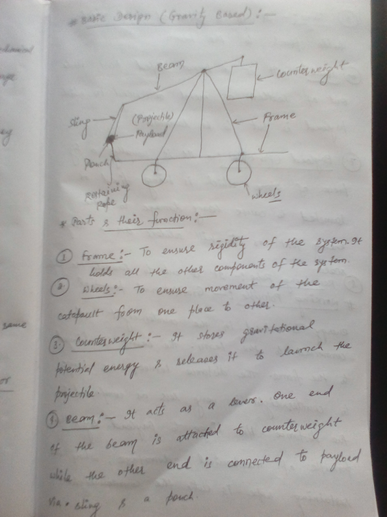 gear? (Payjechl Frame Nkeels! ^ To ensuse movement the prjehle f Hr beamis atfaceuithy weight