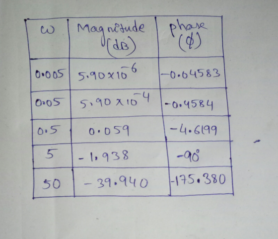 Mag netude de) Phase 6 |-0.64583 0.0 055.9ox 16 4 -0.4584 590 710 0.059 -4.6199 5 1,938 -a6 39.940 |-175.380 50