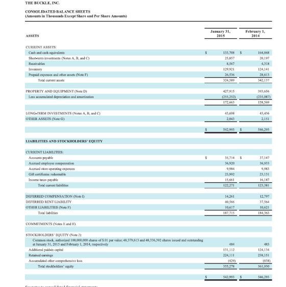 THE BUCKLE, INC. CONSOLIDATED BALANCE SHEETS (Amounts in Thousands Except Share and Per Share Amounts) January 31 February 1,