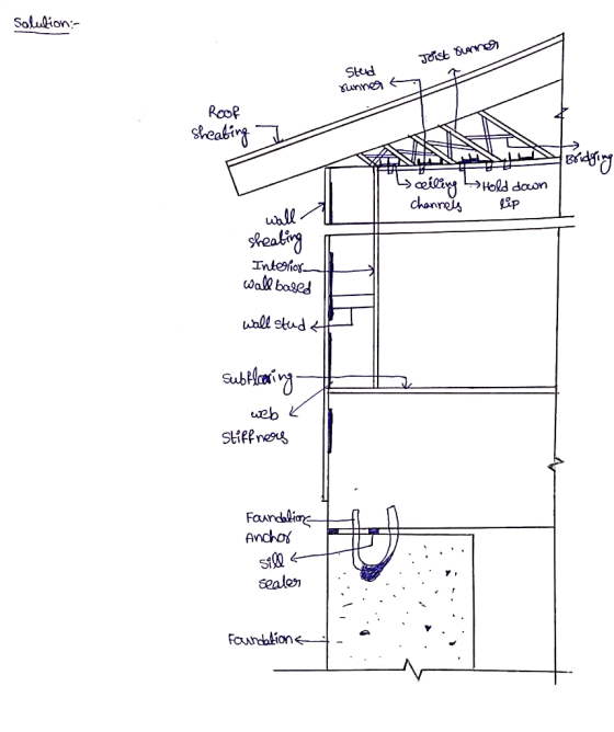 SoluQ4 on Jost Swd sunYne Roo? wall baged unll stud eb Ancho faunaion