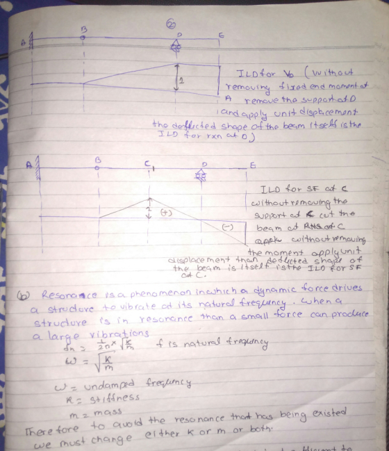 ILDfOr Vo remouih ired end momont at suppart atD remove the Cand apply unit dispb.cemont the deflecded shape of the beam ftse