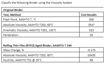 Classify the following Binder using the Viscosity System Original Binder Test, Method Test Results Flash Point, AASHTO T, *C