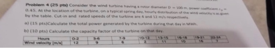 Problem 4 (25 pts) Consider the wind turbine having a rotor diameter D-100 0.45. At the location of the turbine, on a typical