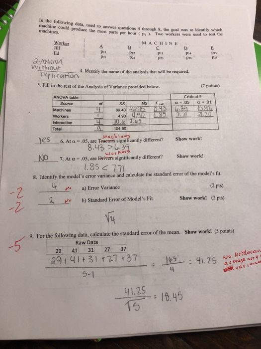 In the following data, used to answer questions 4 through 8, the goeanl wnere used to test the machine could produce the most