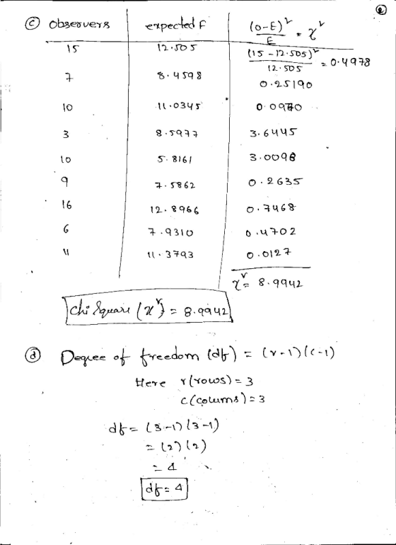 ⓒ Observer | erpec (o-E) 12.SO 3 (15 -12 SDs 1034S 12896 6 931O 373 ее 12 4