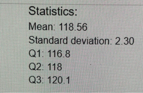 Statistics: Mean: 118.56 Standard deviation: 2.30 Q1: 116.8 Q2: 118 Q3: 120.1