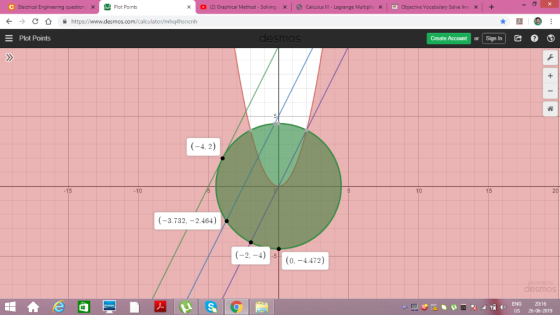 Plot Points (2) Graphical Method - Solving C Electrical Engineering question S Calculus I- Lagrange Multipli Objective Vocabu