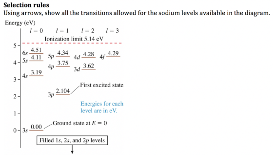 Selection rules Using arrows, show all the transitions allowed for the sodium levels available in the diagram Energy (eV) l=0