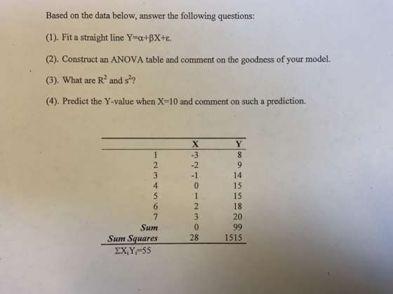 Based on the data below, answer the following questions: (1). Fit a straight line Y-a+BX+e. (2). Construct an ANOVA table and