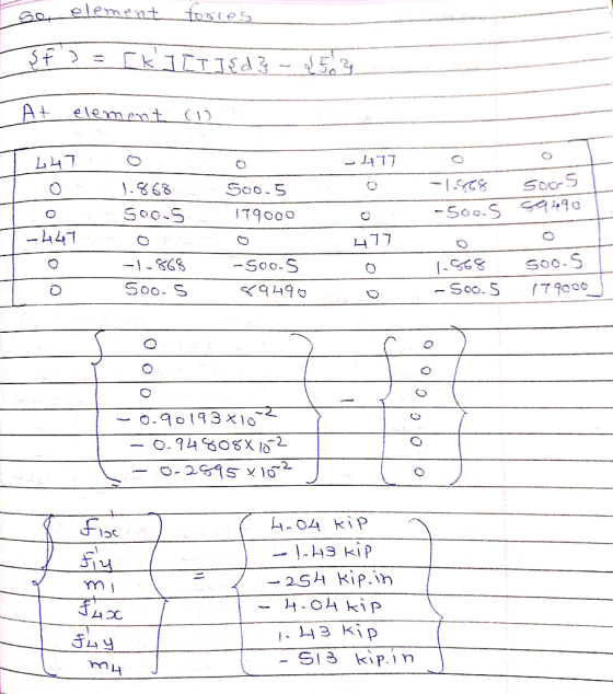 ームTJ S8 To ム41 1oc Sh Kip.n mi ㄙ S3 kip.in