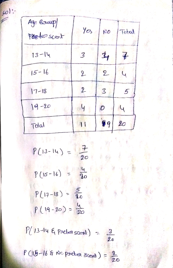 ol Ye NoTotal 13-14 2 35 11-13 11 | ดู9| 20 Toto 子- PL13-19)
