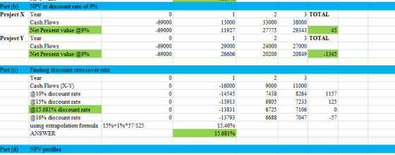 ProjectX Year 3 TOTAL Cash Flows 69000 13000 33000 38000 27775 11927 29343 Project Y Year 3 TOTAL 27000 Cash Flows 69000 2900