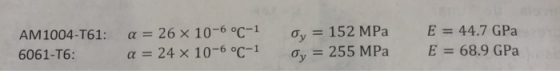 α = 26 × 10-6 °C-1 10-6 °C-1 E 44.7 GPa 152 MPa AM 1004-T61: ơy ơy-255 MPa E : 68.9 GPa α-: 24 6061-T6: