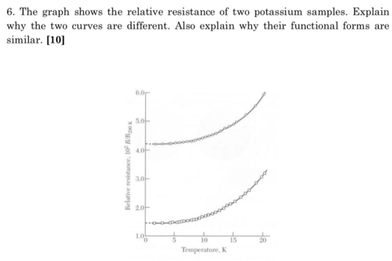 6. The graph shows the relative resistance of two potassium samples. Explain why the two curves are different. Also explain w