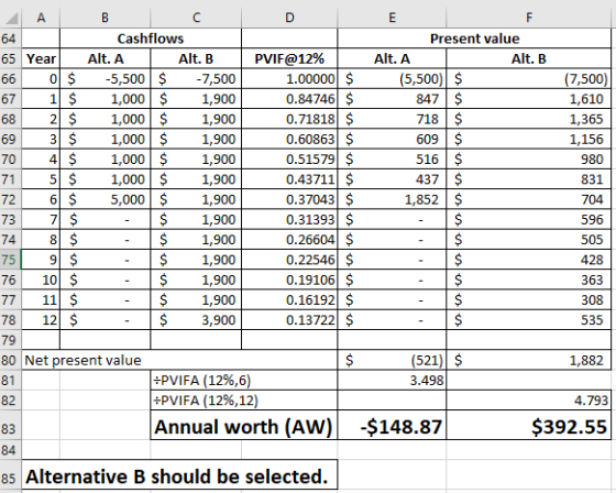 Cashflows Present value 64 65 YeaAlt. A 66 O $5,5007,500 67 1$1,000 $1,900 68 2 $1,0001,900 69 3$1,000 $1,900 70 4$1,000 $1,9
