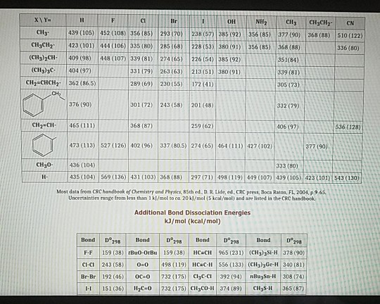 Cl Br OH 385 (92) N CH CH3CH2 356(85). 377(90- 368 (88) CN Clly 439 (105) 452 (108) 356185) 293 (70) 238 (57) sio (122) CHCH2