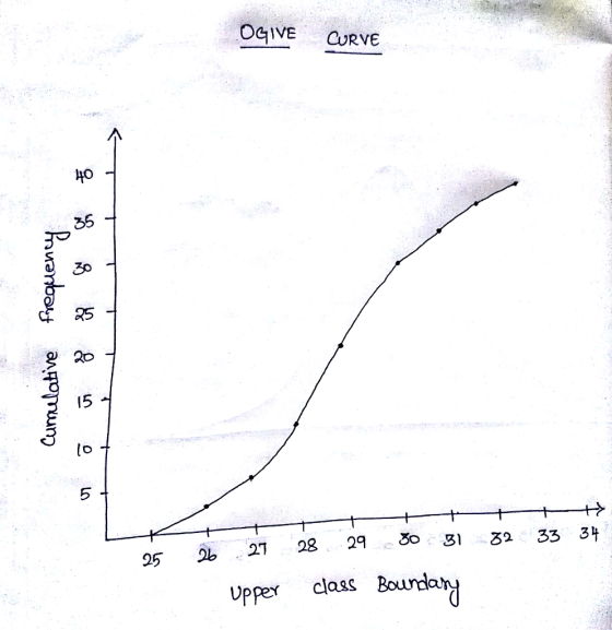 OsIVE CURVE 40 R5 15 to 5 25 27 28 29 31 32 3334 Uper dlast Bsurday