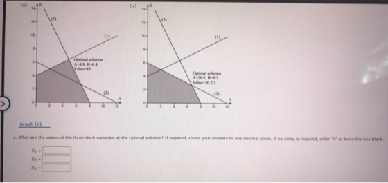 (in) AB (iv) 4B 14- 14 (3) 12- 12- 10- 10- 8- Optimal solution A-48, B-64 Walue 40 Optimal solution A-20/3, B-8/3 Value-30 2/