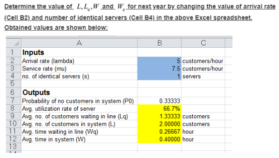 Determine the value of L.LW andWfor next year by changing the value of arrival rate (Cell B2) and number of identical servers