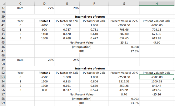 37 38 39 40 27% 28% Rate Internal rate of return PV factor @ 27% 1.000 0.787 0.620 0.488 PV factor @ 28% 1.000 0.781 0.610 0.