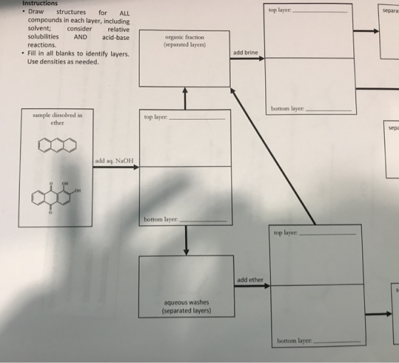 Instructions ·Draw structures for ALL top layer_ separa compounds in each layer, including solvent; consider relative solubil