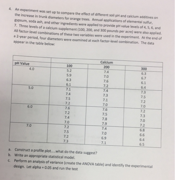 4. A n experiment was set up to compare the effect of different soil pH and calcium additives on the increase in trunk diamet
