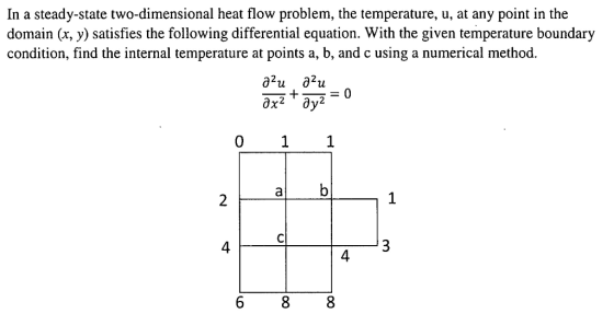 In a steady-state two-dimensional heat flow problem, the temperature, u, at any point in the domain (x, y) satisfies the foll