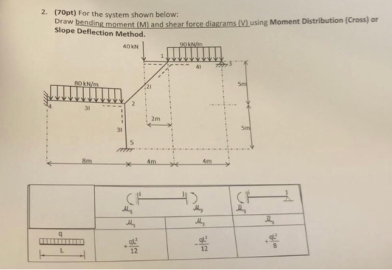 2. (70pt) For the system shown below: w bending moment (M) and shear force diagrams (V) using Moment Distribution (Cross) or