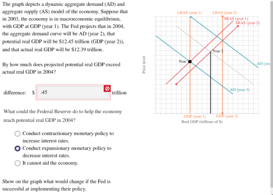 The graph depicts a dynamic aggregate demand (AD) and aggregate supply (AS) model of the economy. Suppose that in 2003, the e