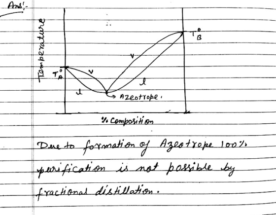 An T AZeotrope Compositon -formation of Azestrope a prification is mat pasihde by Due to fractional distion Tramperature o d
