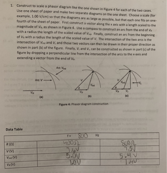 1. Construct to scale a phasor diagram like the one shown in Figure 4 for each of the two cases. Use one sheet of paper and m