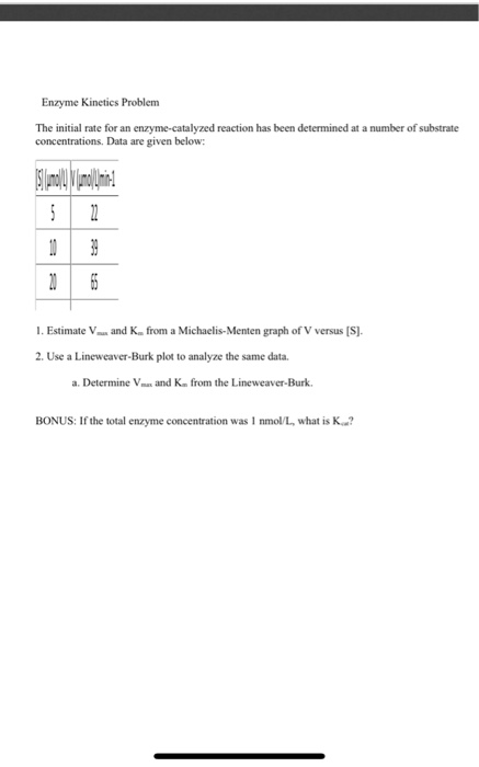 Enzyme Kinetics Problem The initial rate for an enzyme-catalyzed reaction has been determined at a number of substrate concen