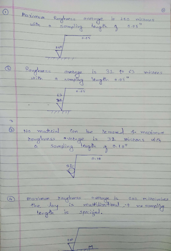 2 average is 32 to a vess -with 3-2 e mave e Sampling 3 2 ne ngaths 5peci 50 2 so