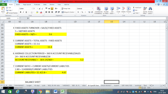 Home nert Page Layout Formulas Data Review View dd-Ins Cut E AutoSum Wrap Text ta copy ▼ в 1 프 . Ej-., Δ. : rーー 逻锂函Merge & Center. $, % , 弼,8 Conditional Format eCell Insert Delete Format Paste Sort &Find & Format Painter Formatting as Table Styles2 Clear Clipboard LG33 KY Alignment Number Cells Editing KZ LA LB LC LD LE LF LG LH ㄩ LK Ll 15 16 17 18 19 20 21 4 FIXED ASSETS TURNOVER = SALES/ FIXED ASSETS 5 18/FIXED ASSETS FIXED ASSETS-18/5 = 3.6 5 CURRENT ASSETS = TOTAL ASSETS-FIXED ASSETS CURRENT ASSETS = 15-3.6 CURRENT ASSETS = 11.4 23 24 25 26 27 28 29 30 31 32 6 AVERAGE COLLECTION PERIOD = 360 X ACCOUNT RECEIVABLE/SALES 24 = 360 X ACCOUNT RECEIVABLE/18 CCOUNT RECEIVABLE-18 X 24/360 - 7 CURRENT RATIO CURRENT ASSETS/CURRENT LIABILTIES 2.80 11400000/CURRENT LIABILITIES CURRENT LIABILITES 11.4/2.8- 4.07 BALANCE SHEET | FIFO . CASH BUDGET 45 BV MV rato VARIANCE BEP, OL FLratios B-S t loss SALES BUDGET DIFF ANALYSIS . overhead . float erences: EV23 05:33 31-01-2019