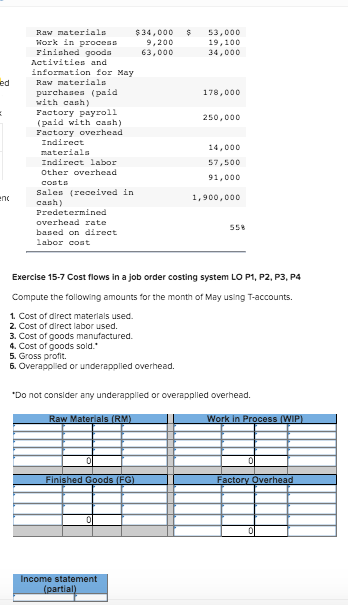 Raw naterials $34,000 53,000 19,100 34,000 Hork in process 9.200 Finished gooda Activitiep and 63,000 information for May ed